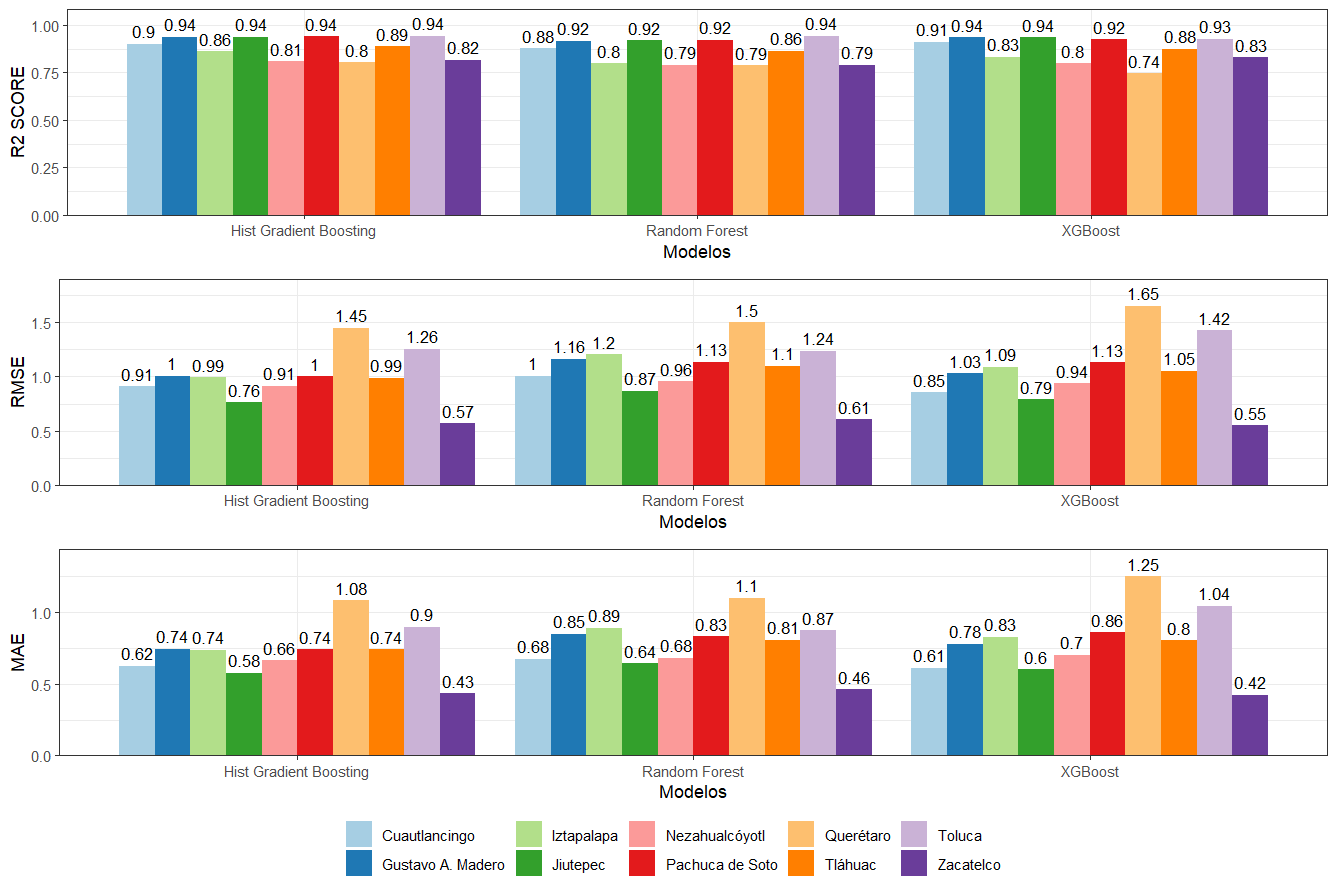 Evaluación comparativa de algoritmos
